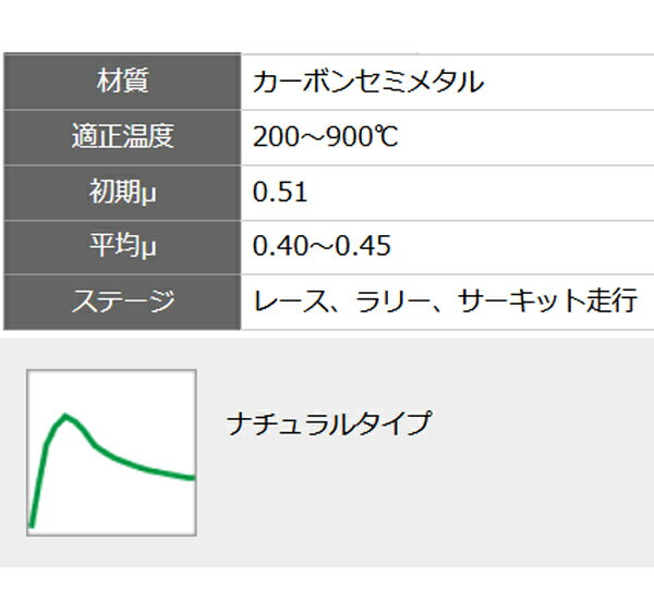 ディクセル RA タイプ ブレーキパッド 911 (997) 3.8 カレラ S 997M9701 /997M9701K 04/08〜08/06 リア用 RA1553329