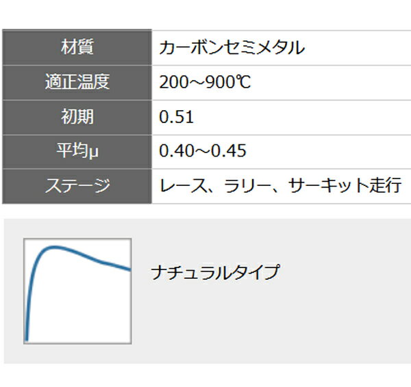 ディクセル RE タイプ プレリュード / インクス BB6 BB8 96/10〜00/08 フロント用 RE331120