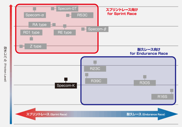 ディクセル K type スペコンK アルト HA25V 09/12〜14/12 車台No.→751000 フロント用 SK371082