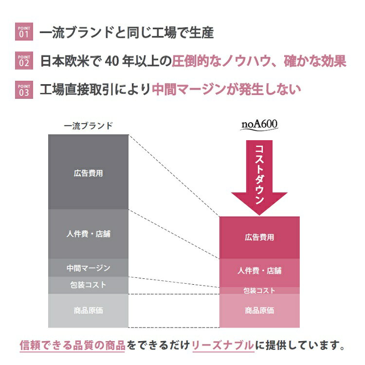 noA600骨盤矯正ガードルにヒントを得たハイウエスト補正ショーツ3段調節付き