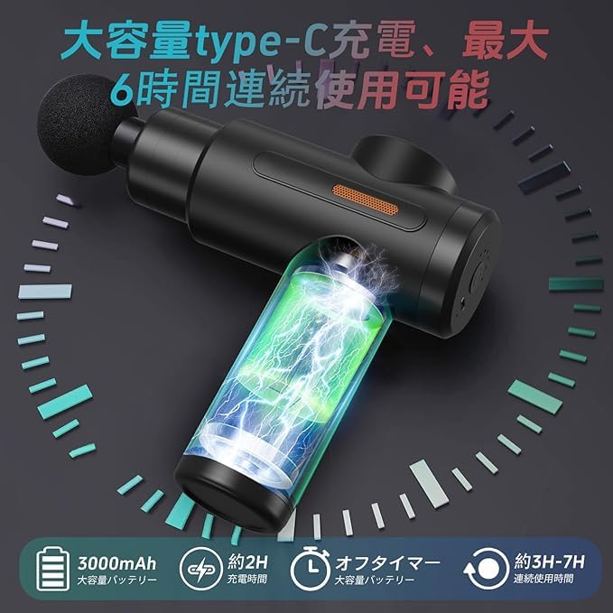 筋膜リラクゼーションガン オートモード 6段階調節 筋膜リラクゼーション 最速5000回/分 Type-C 急速充電 3000mAh 大容量 長時間連続使用 静音 4ヘッド付き 旅行 軽量 コンパクト 持ち運びやすい 中性 誕生日/敬老の日/父の日/母の日（男女兼用）