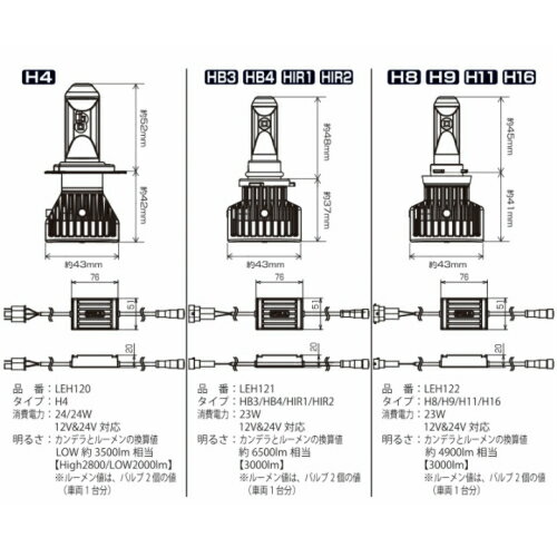 Leh1 Piaa史上最高のカンデラ値でヘッドライトをled化 段違いの明るさを手に入れる スゴイメディア Leh1 Piaa史上最高のカンデラ値でヘッドライトをled化 段違いの明るさを手に入れる スゴイメディア
