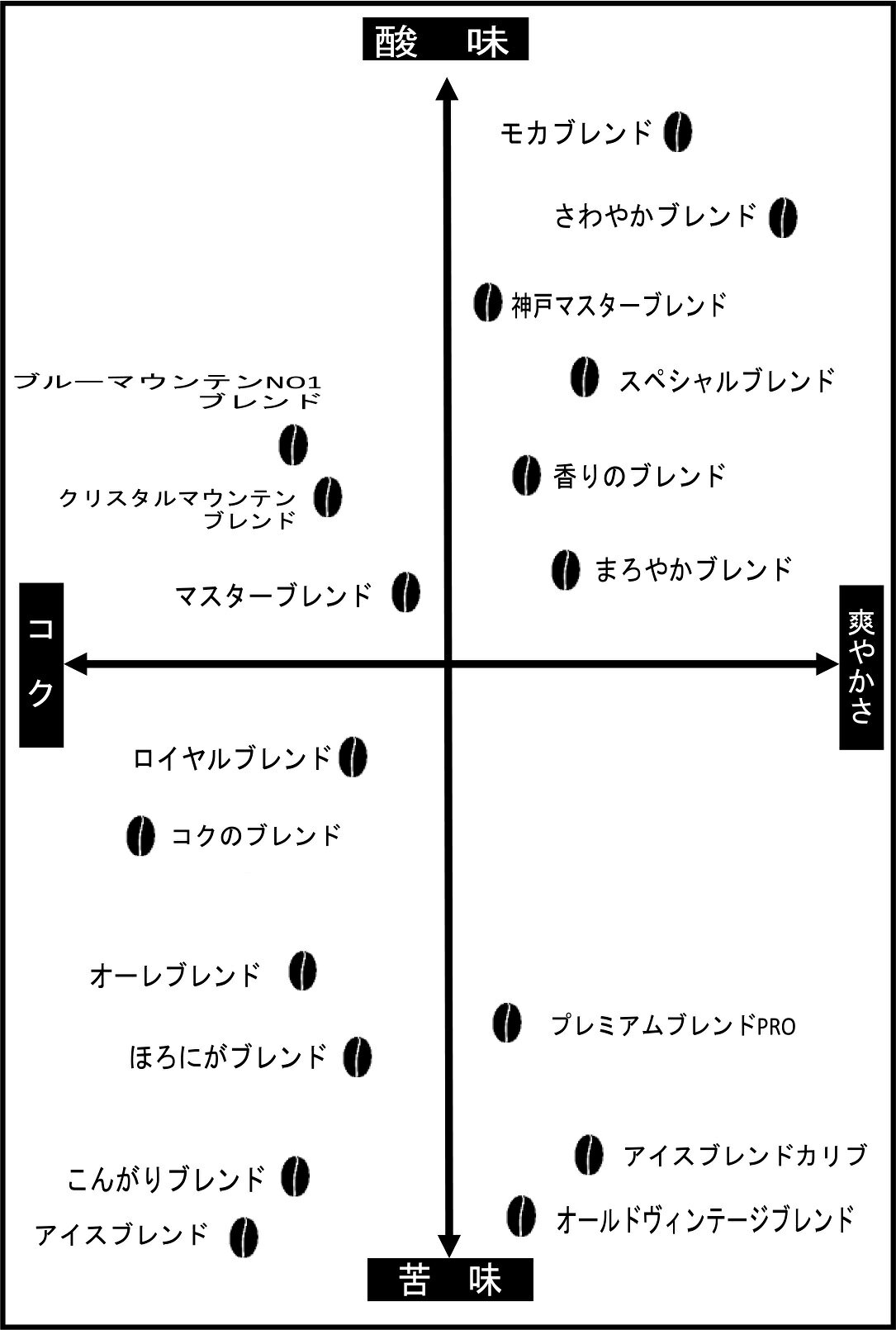 挽き方選べる 自家焙煎珈琲 珈琲豆 コーヒー豆 100g 神戸　ヨシムラコーヒー コーヒー 珈琲 noex-10000828 NOEX Kpn Direct サンプル画像2