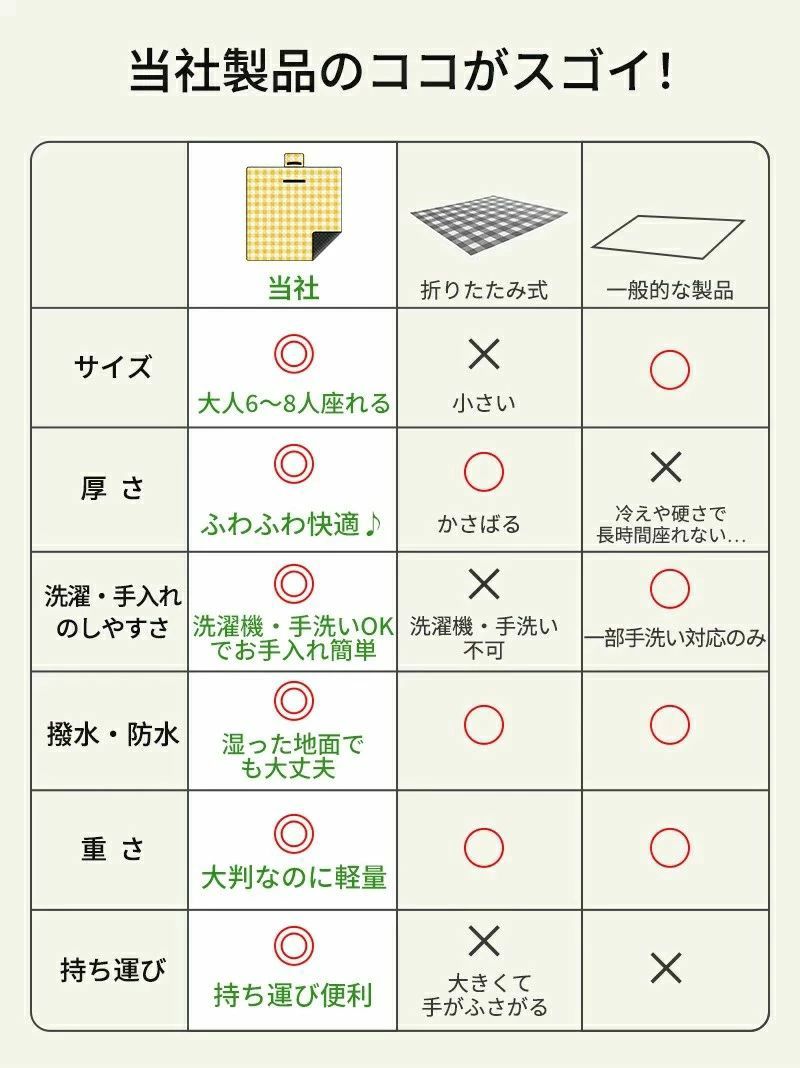 レジャーシート 厚手 大判 200×200 ピクニックシート クッション 大きい 防水 洗える キャンプ マット ..