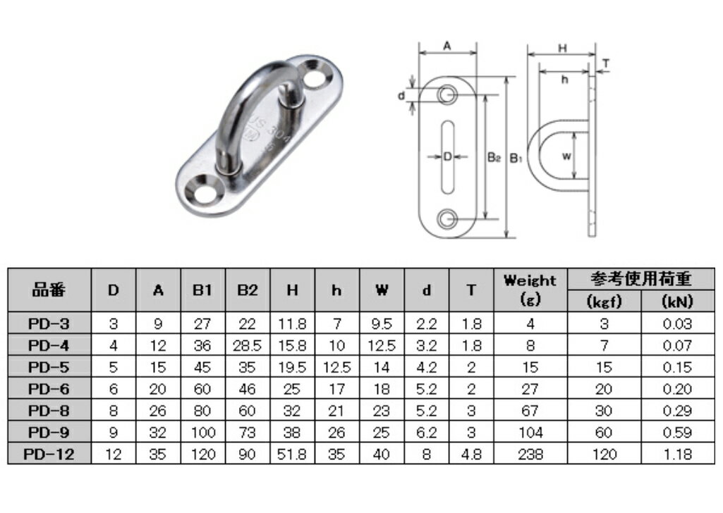 ���ƥ�쥹���ѥåɥ���������6�ߥꡡ�᡼���ز�