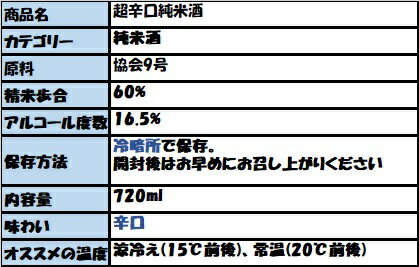 年内発送12/24まで。蔵元直送 ギフト 花の...の紹介画像2