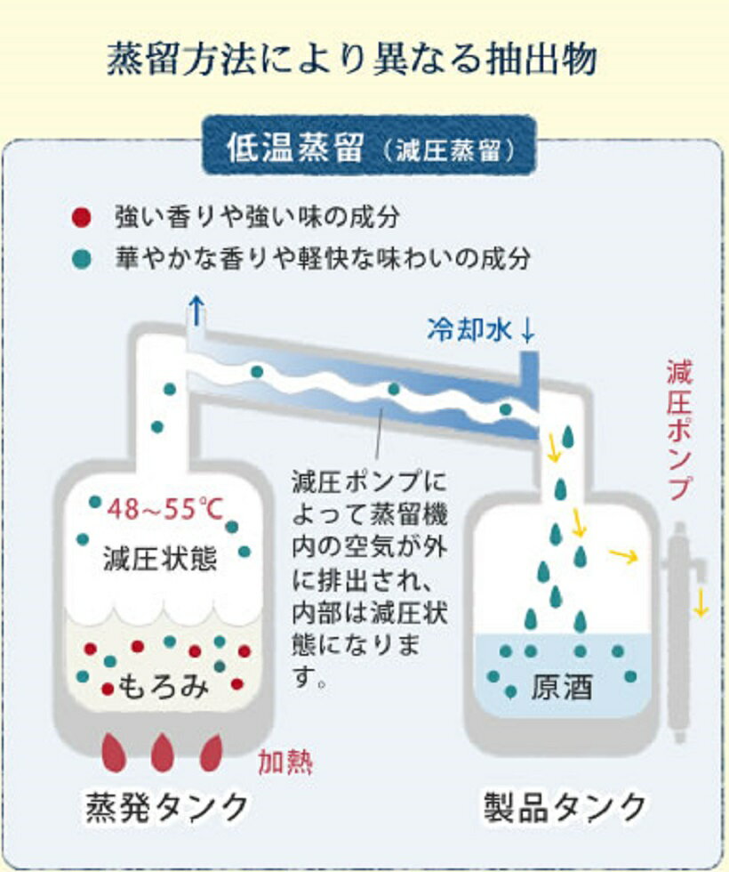 ギフト プレゼント クリスマス 父の日 家飲み 25度 天照てんしょう長期貯蔵酒 1.8L瓶 そば焼酎 宮崎県 神楽酒造