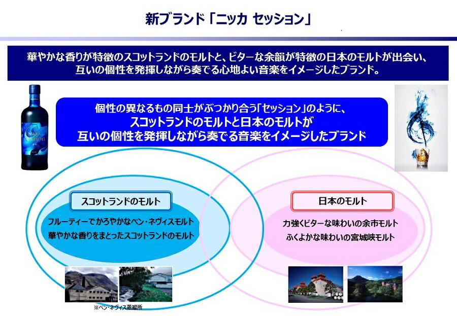 ギフト プレゼント クリスマス 父の日 家飲み スピリッツ ブレンデッド モルトウイスキー ニッカ セッション 43度 700ml瓶 1本 箱付 アサヒビール