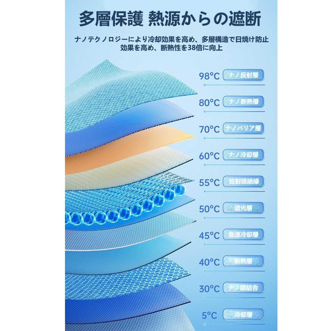 ?用于三菱アウトランダーPHEV（2021年〜?行GN0W型）【2025?化版】?用前?遮?? ?骨折?式太?? UVカット遮光隔? 日晒防? ?中泊/仮眠利器