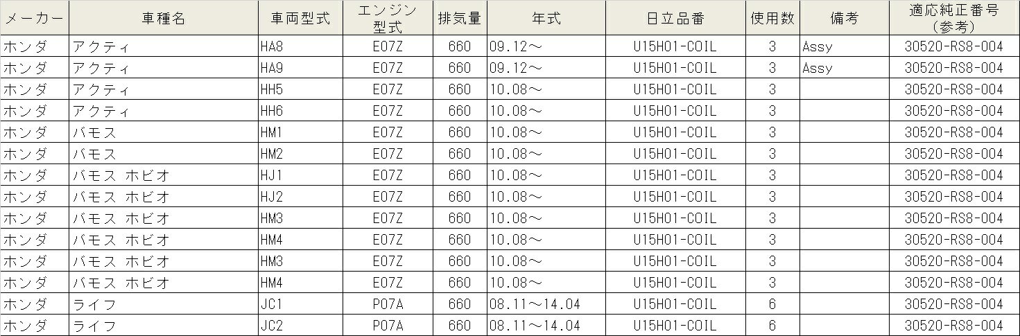 U15H01-COIL HITACHI ��Ω �����˥å���󥳥��� 3�ĥ��å� �б��ּ� �����ƥ� �Х⥹ �Х⥹�ۥӥ�