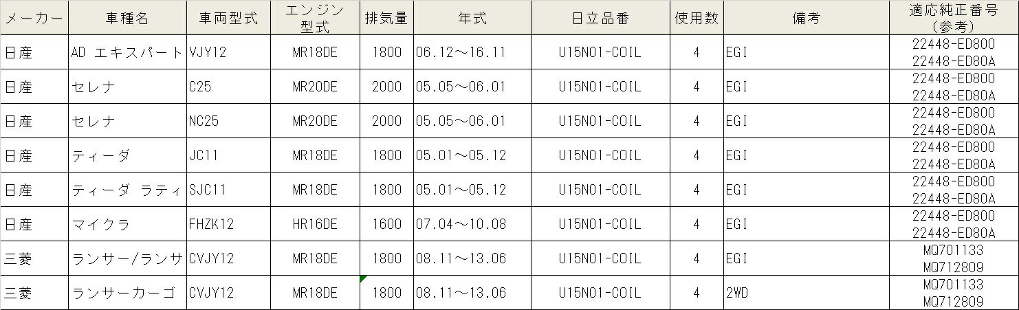 U15N01-COIL HITACHI ��Ω �����˥å���󥳥��� 4�ĥ��å� �б��ּ� AD�������ѡ��� ����� �ƥ����� �ƥ�������ƥ��� �ޥ����� ��󥵡�/��󥵡������ܥ�塼����� ��󥵡�������