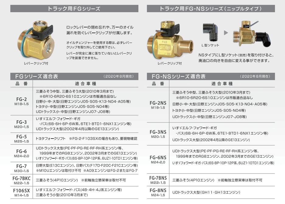 �ȥ�å��� ��������������󥸥㡼 FG-7 �ͥ������� M30-P1.5 ϼ���� FG���꡼�� �̾勵���� FUMOTO GIKEN ��С�����å��� ���� �緿 �Х� �դ��