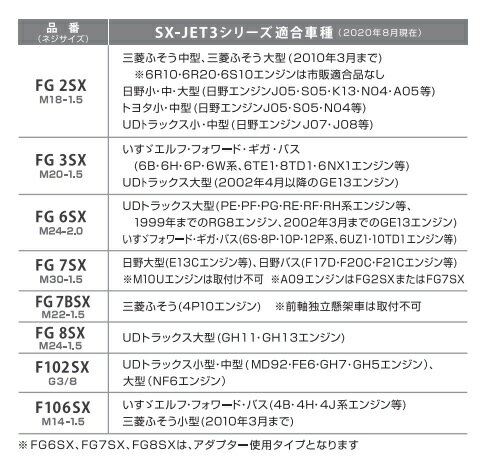 �ȥ�å��� ��������������󥸥㡼 FG7BSX �ͥ������� M22-P1.5 ϼ���� SX-JET3���꡼�� FUMOTO GIKEN ��ɩ�դ��� �դ��