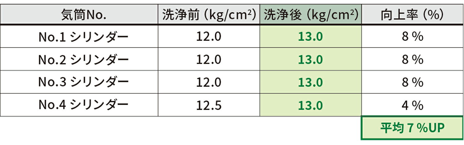 QMI SX7000 �����ܥ󥯥꡼�ʡ� ǳ�Ʒ� �۵��� �����ܥ����� SX-CC30 300ml 1�� Sovereign ������� �ӵ������򥯥꡼��� �������� LPG��