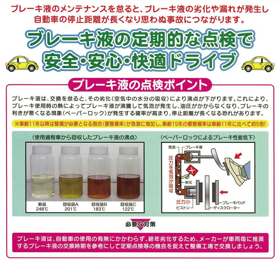 �֥졼���ե롼�� DOT3 ë������ TCL JIS3�� ��ư���ѥ֥졼���� ���ؼ� ���ؼ� ���Ѳ�ǽ �ɻ�