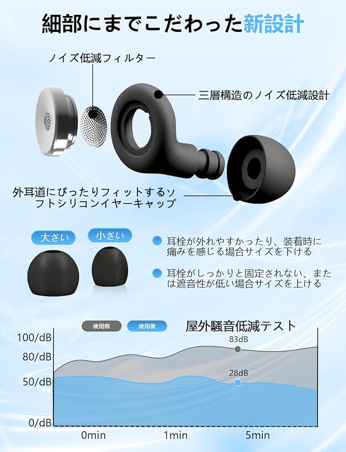 新発売 耳栓 睡眠用 収納ポーチ付 耳栓 完全遮音 55db低減 ノイズキャンセリング 睡眠用イヤホン 仕事用/勉強/ライブ/旅行/機内用 シリコン製 水洗い可能 繰り返し 水洗い可能 男女兼用 northenfarm01-10032995 Northen Farm サンプル画像3