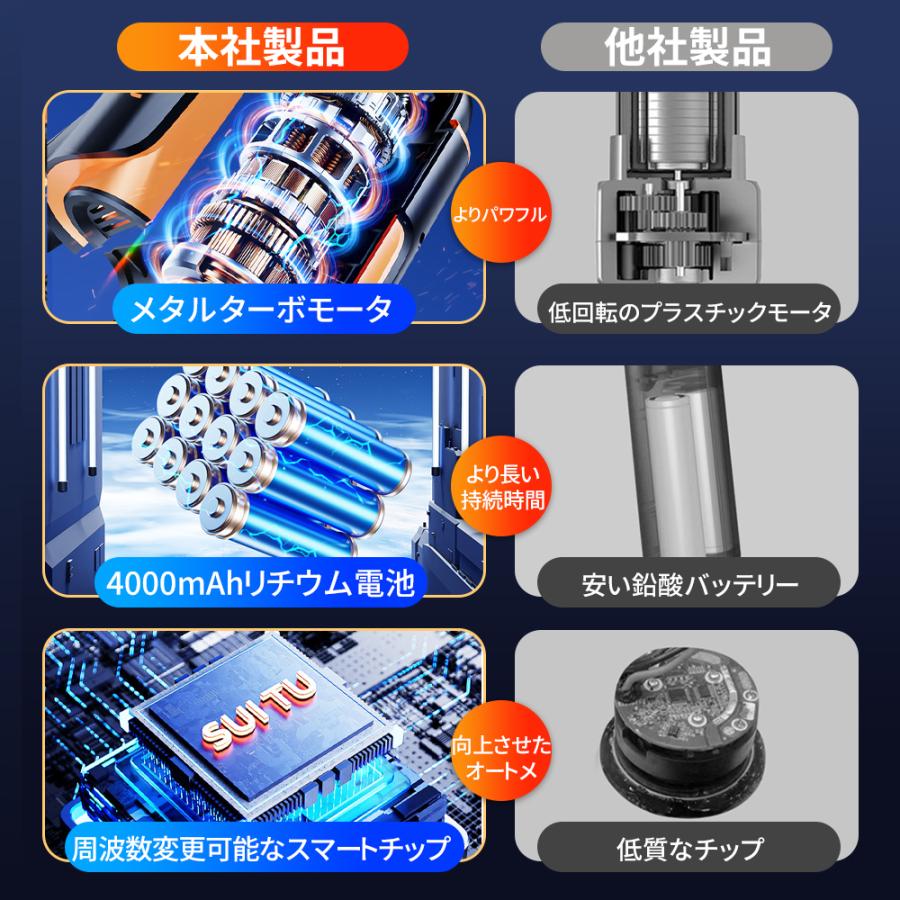 ポリッシャー バフ 充電式 電動ポリッシャー 車 研磨 サンドペーパー 大容量バッテ...
