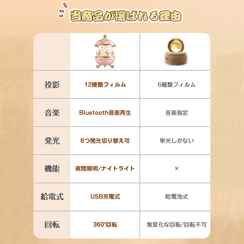 Northen Farmの＼マラソン最大2000OFF／プラネタリウム 子供 家庭用 プロジェクター 天井 自宅 プラネタリウム 家庭用 赤ちゃん　Bluetooth 音楽再生 ナイトライト 寝かしつけ 雰囲気作り プロジェクター 投影ランプ スタープロジェクタ｜アングル3
