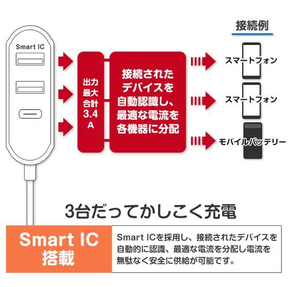 USB コンセント 3ポート スマートIC搭載 USBハブ Type-Cポート USBポート付きコンセント充電器 AKJ-SP-U2C1 タイプCポート付き PSE認証製品 6ヶ月保証