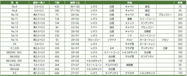 ペーパーポットSM2300-5H角2.3×5.0cm180冊