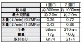 ラウンド25動力用1頭口S