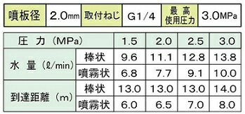 霧風ロング1300