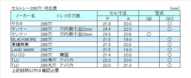 2026ǯ2��10��1��59�ޤǡ���Ź�Τ��㤤ʪ�ǥݥ����5�ܡ��������ϥ�ǥ��Ťä� G-8 ( �������ȥ����ƥ� ���� ��� ���� �ڱ� �����ǥ˥� ��ޤ� �����ȼ�� �ż� ���� ��ñ ���� )