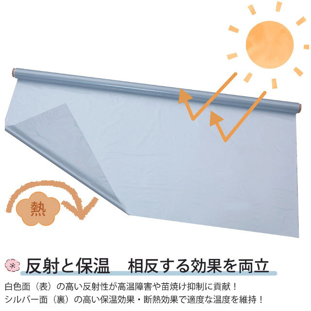 ハイホワイトシルバー　厚さ0.05mm×幅230cm×長さ25m（ダブル折り） 2
