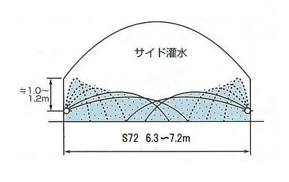 エントリーでポイント5倍!!　ミストエース S72 100m ( ミスト 水やり 水撒き ビニ...