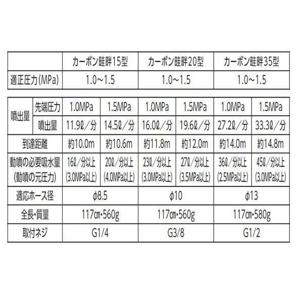 カーボン畦畔20型