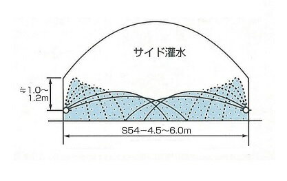 ミストエース S54 100m ( ミスト 水...の紹介画像2