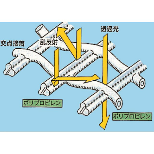 防虫ネット キラ虫ネット E4040 長さ100m×4mm目×幅180cm 透光率98%