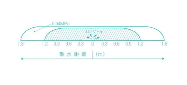 2026ǯ2��10��1��59�ޤǡ���Ź�Τ��㤤ʪ�ǥݥ����5�ܡ����������ߥ��󥹥�M-03 100m ( �������ȥ����ƥ� ���� ��� ���� �ڱ� �����ǥ˥� ���� ���� �ÿ� ���塼�� ��� �̺� �պ� ���� ��ʪ ���� �ϥ��� Ȫ )