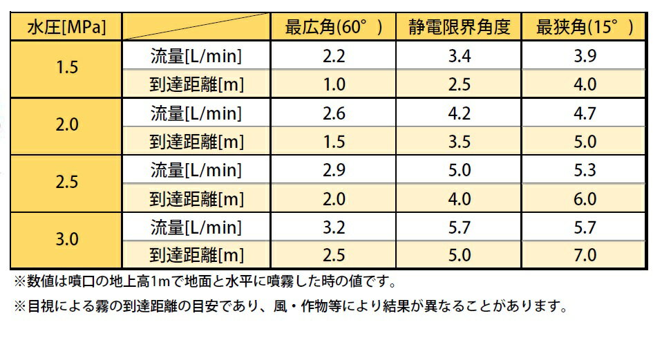 みのる可変型静電噴口　FS-90