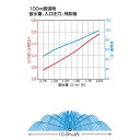 キリコ R型 100m(散水 チューブ 乾燥対策 散水チューブ ハウス部材 農作業 園芸用品 農業用資材 ガーデニング ガーデン ガーデン用品 ガーデングッズ ガーデニング用品 家庭菜園 日本農業システム楽天市場店 農業資材 農業 園芸用 農耕 農業用)