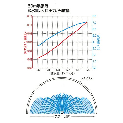 キリコ H型 100m ( ガーデニング 散水用品 ビニールハウス 家庭菜園 野菜 栽培 散水チューブ 灌水チューブ 潅水チューブ チューブ 潅水 園芸用品 園芸用資材・雑品 園芸資材 農業 農業用資材 農業資材 )