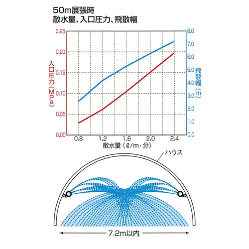 キリコ KH型 100m ( 灌水チューブ チューブ 潅水 潅水チューブ 散水チューブ 園芸用品 散 ...