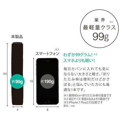 楽天市場 Mabu 日傘 晴雨兼用折りたたみ傘 超軽量uv折り畳み傘99 マブ ヌウボーオンラインショッピング 楽天市場 Mabu 日傘 晴雨兼用折りたたみ傘 超軽量uv折り畳み傘99 マブ ヌウボーオンラインショッピング