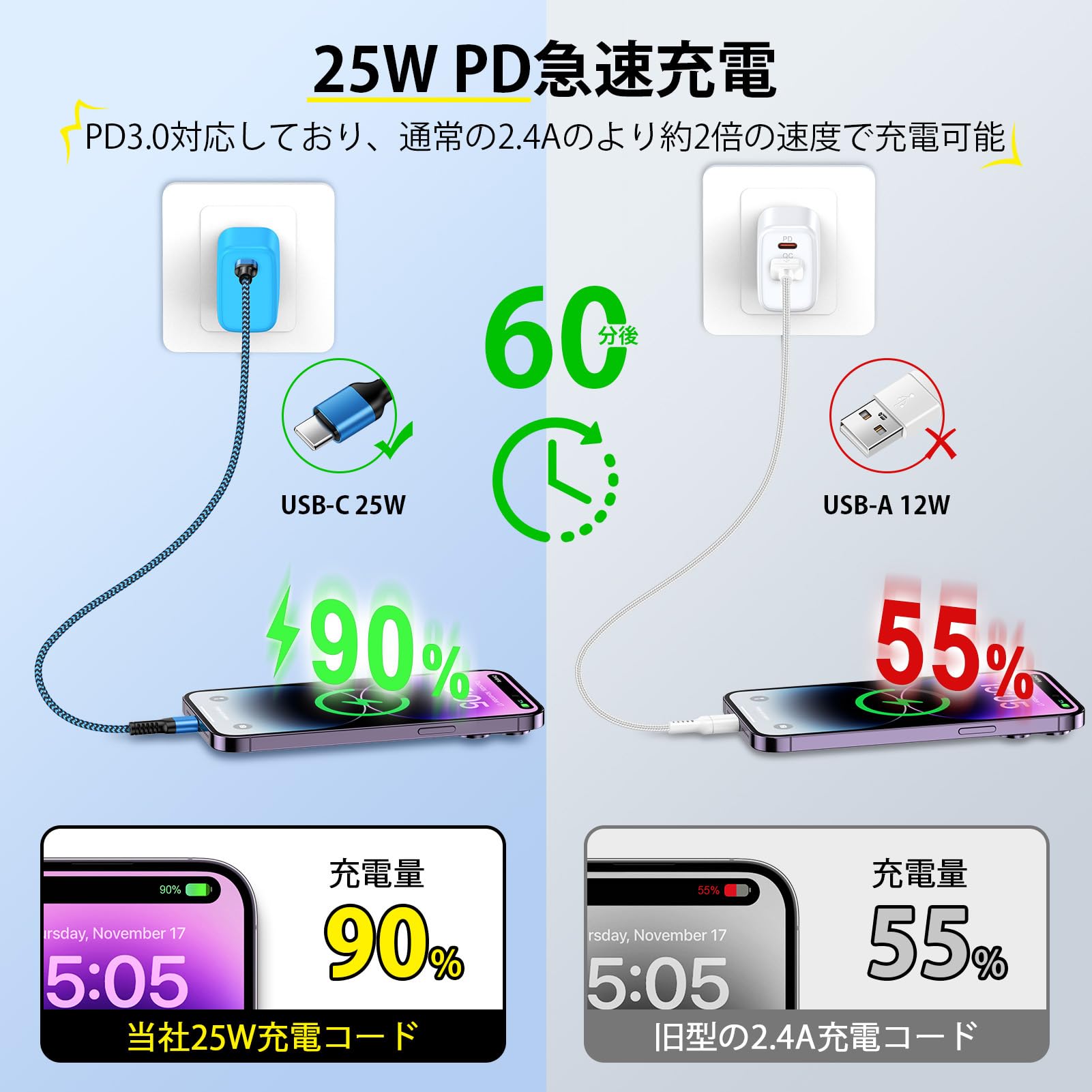 Bioonis iPhone 充電ケーブル タイプc 純正 USB-C ライトニングケーブル 0.9M/1.8M 2本/2色 20W PD対応/MFI認証 タイプC to Lightningケーブル アイフォン充電ケーブル ナイロン編み 断線防止 急速充電コード 高速データ転送 超高耐久 iPhone14/13/12 Pro Max/11/X/iPad