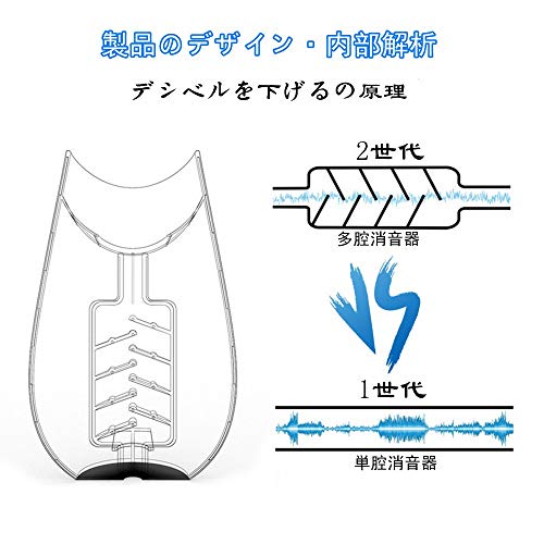 novaの【送料無料】防音ボトル 叫びの壷 カラオケボイストレーニング器 防音 サウンドトレーニング器 ぐちの壺 ストレス解消 感情の発散 ファミリーカラオケ 音漏れしない 圧力 （青い）｜アングル2