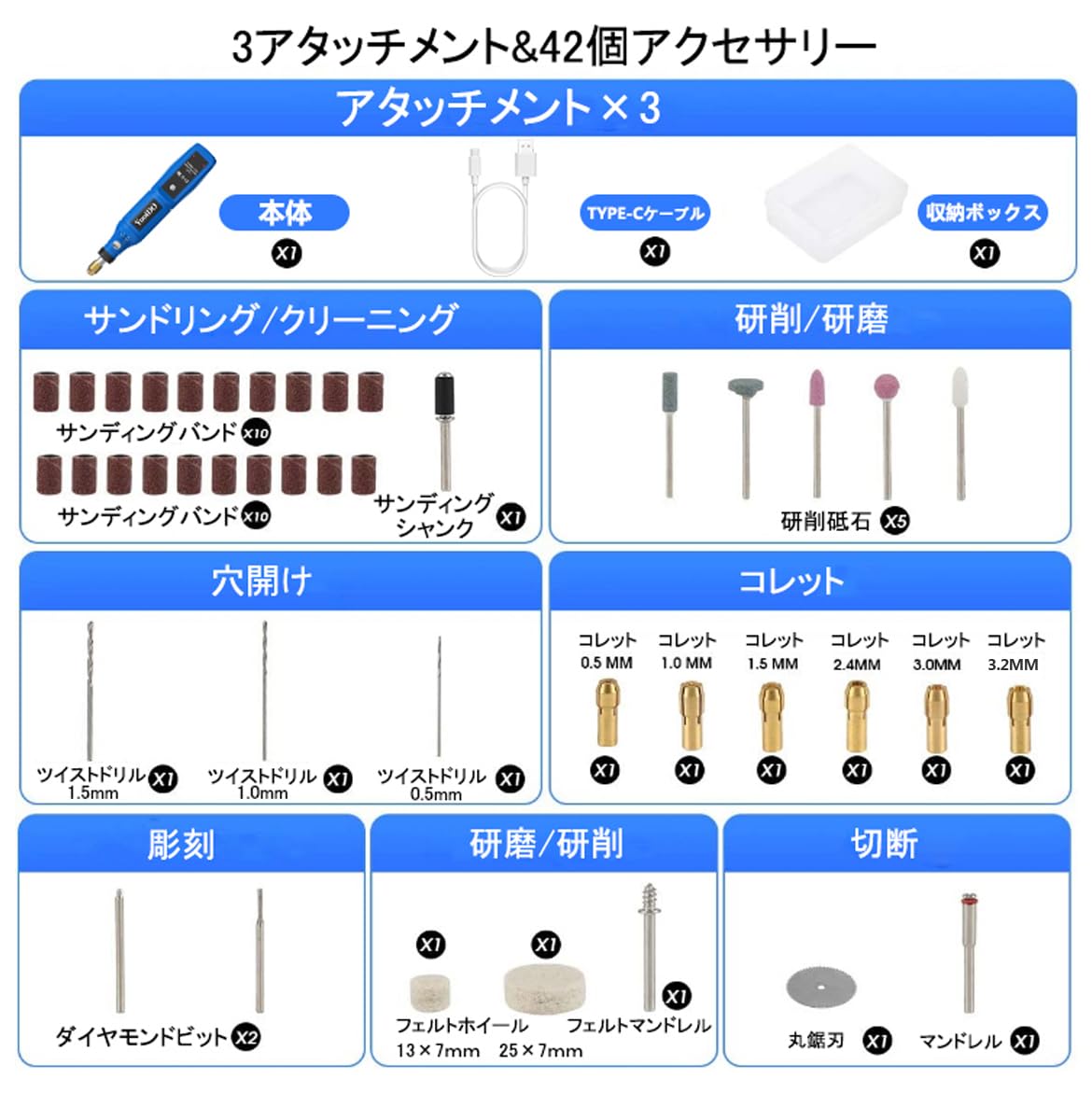 ������̵����YooiDO �ߥ˥롼���� ��塼���� 3.7V ̵���롼���� 3����® ����16000RPM/Min 42pcs�磻��쥹��塼���� �롼��������TYPE-C���ż� ����/Ħ��/�ں�/�ꤢ��/������Ȥ�/����Ȥ�/����/�Ĥ�Ф�/�ͥ��륢���� DIY�ں�� �ߥ˹��񥻥å� ��ư�롼���� ���ż�