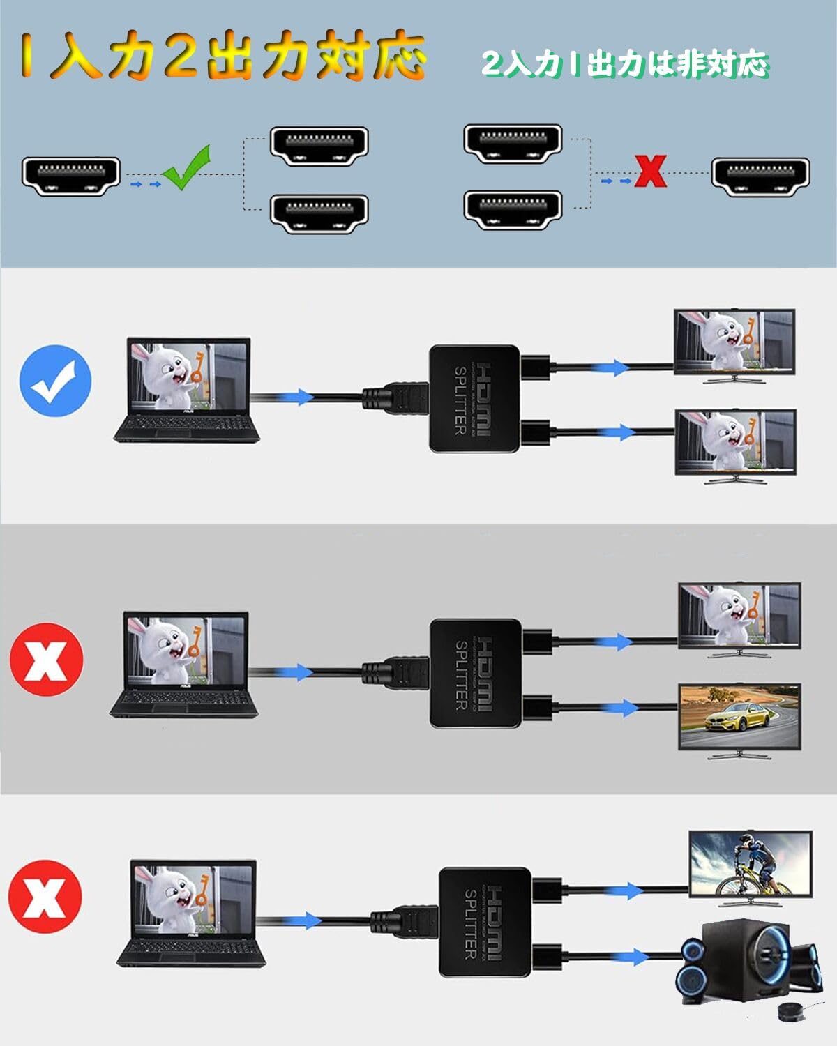 ������̵����Yasoku HDMI ʬ�۴� 1����2���� ��� �����ߤ�2��Υǥ����ץ쥤��Ʊ�����ϲ�ǽ ���ץ�å��� ��ʣ�����̽��ϲ�ǽ PS5/Xbox/HDTV/DVD/PC/fire tv stick/PC/HDTV�ʤ��������б��ʹ�®1.5M��2.0HDMI�����֥�&USB�Ÿ������֥��դ���