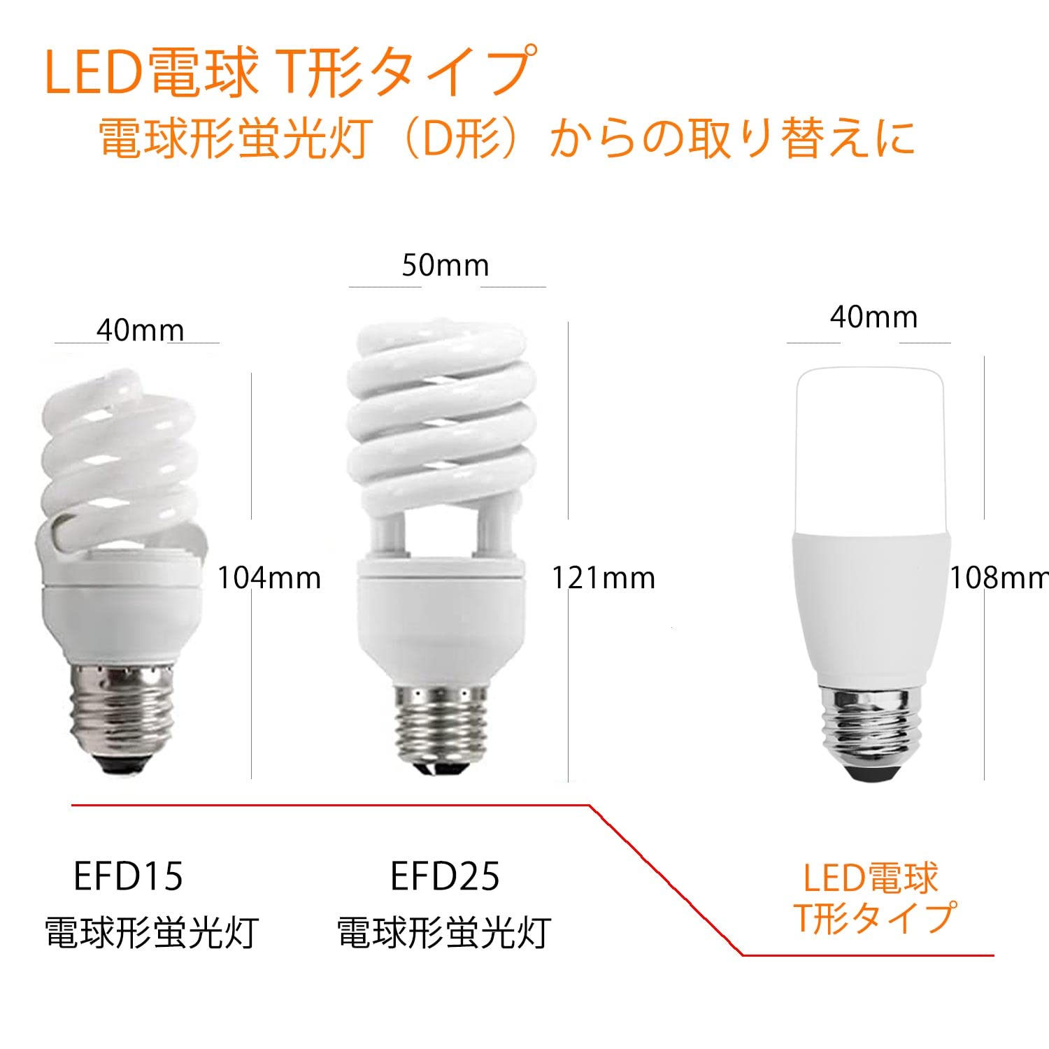 【送料無料】LED電球 T形タイプ 口金直径26mm 60w 100w形相当 電球色 1080ルーメン (7.2W) 一般電球・T形タイプ 密閉器具対応