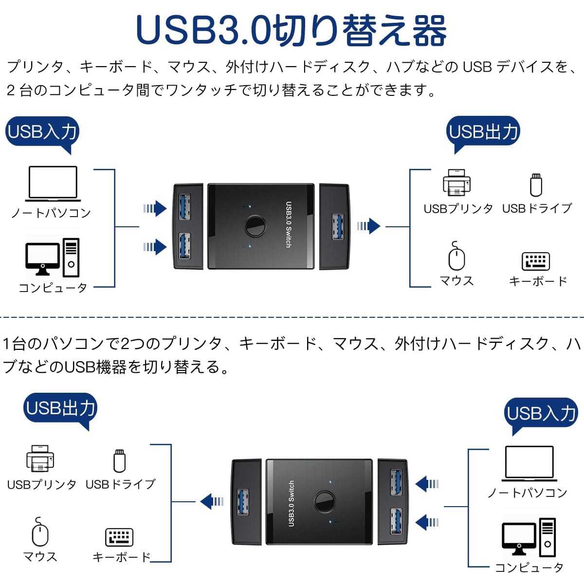 ������̵���ۥ��ॳ�� usb3.0 �ڤ��ؤ��� usb���ش� ��ư���ص� pc2���� 5Gbps��®ž�� �����ܡ��� �ޥ��� �ץ�� ���쥯���� �ڤ��ؤ��� (usb)