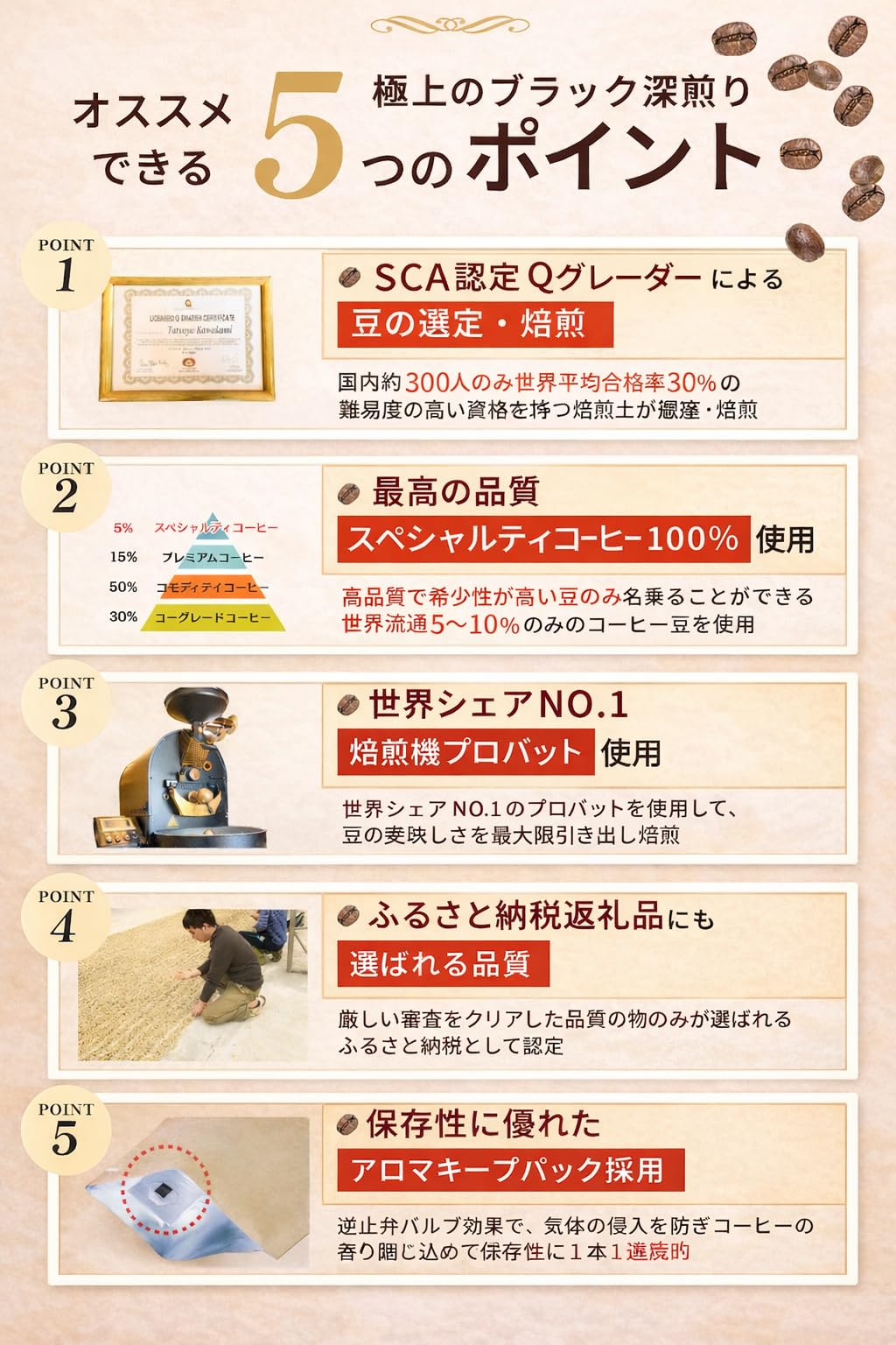 【送料無料】【よ-いドン！となりの人間国宝さんTV番組で紹介】 かみかわ珈琲焙煎...