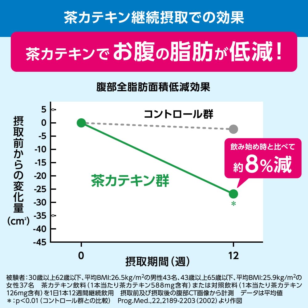 【送料無料】[特保] キリン ヘルシアウォーター 水 500ml 24本 ペットボトル スポーツドリンク 体脂肪を減らすのを助ける