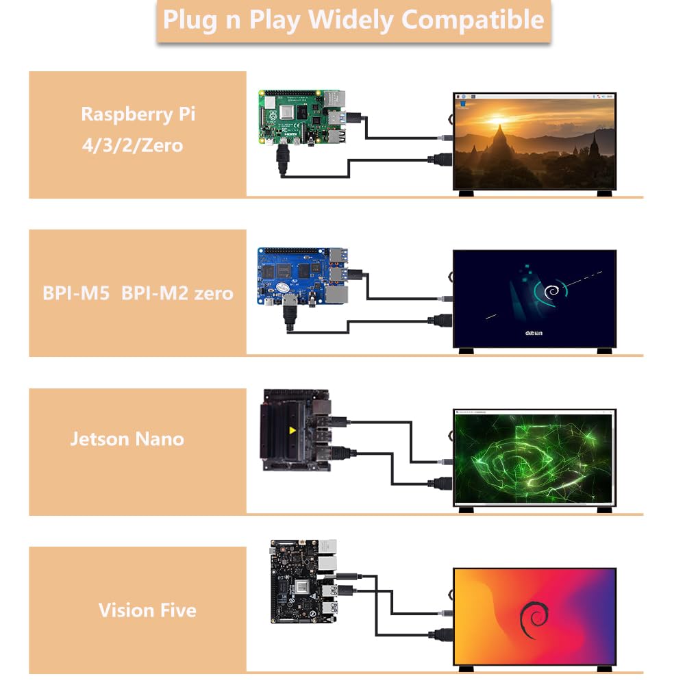 【送料無料】GeeekPi 7インチ 1024x600 IPS LCD モニター (非タッチ) HDMI ポート付き ブラケット付き Raspberry Pi 5/4B/3B+/Zero/400、Banana Pi/Windows 11/10/8/7 nova2021-10238442 nova サンプル画像3