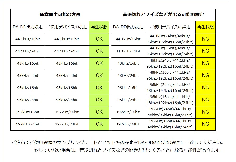 【送料無料】REIYIN DA-DD 192kHz 24BitハイレゾUSB-DAC DDC USBデジタル出力音響...