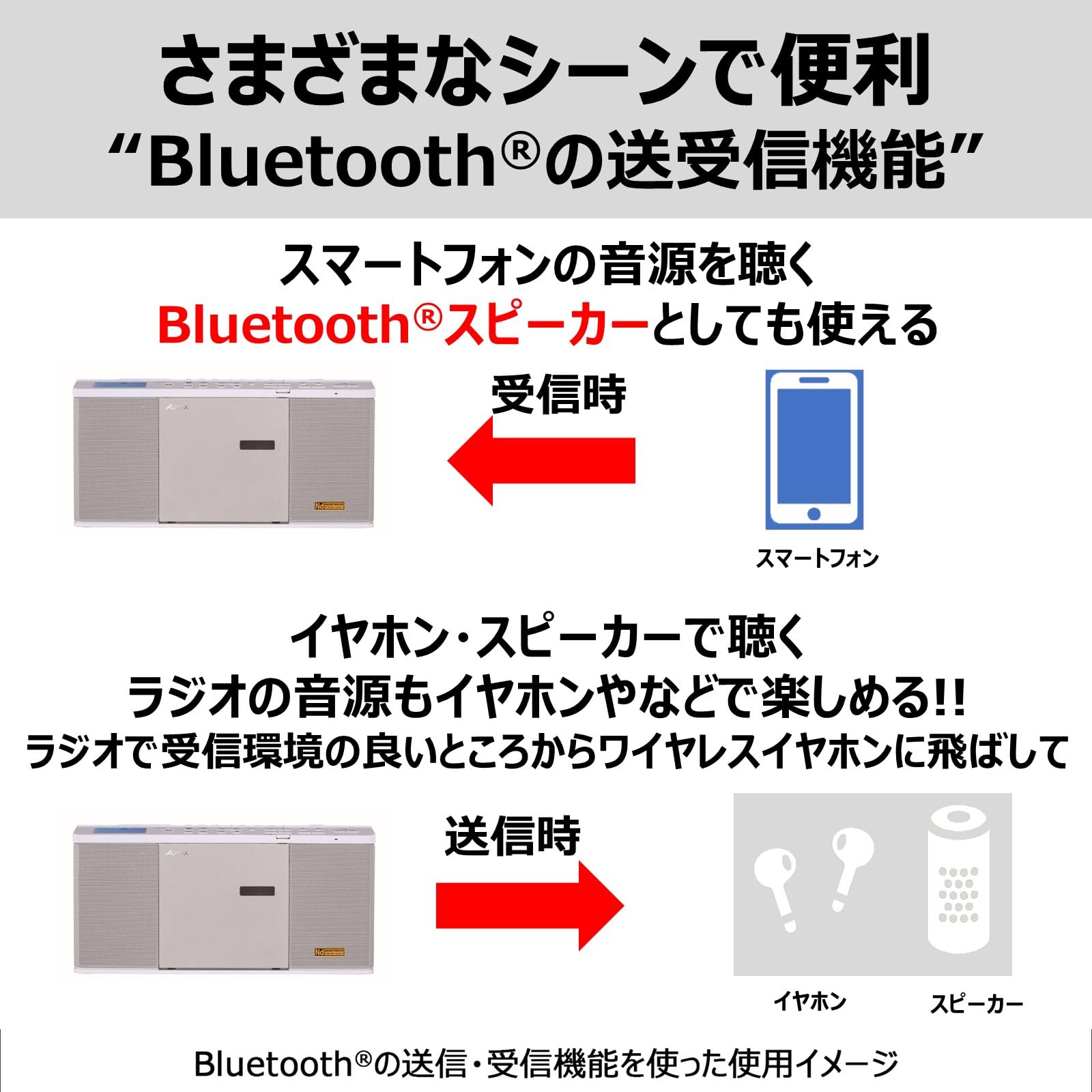 【送料無料】TOSHIBA(東芝) TY-ANX2(W) CDラジオ SD USB再生 Bluetooth 送受信機能...