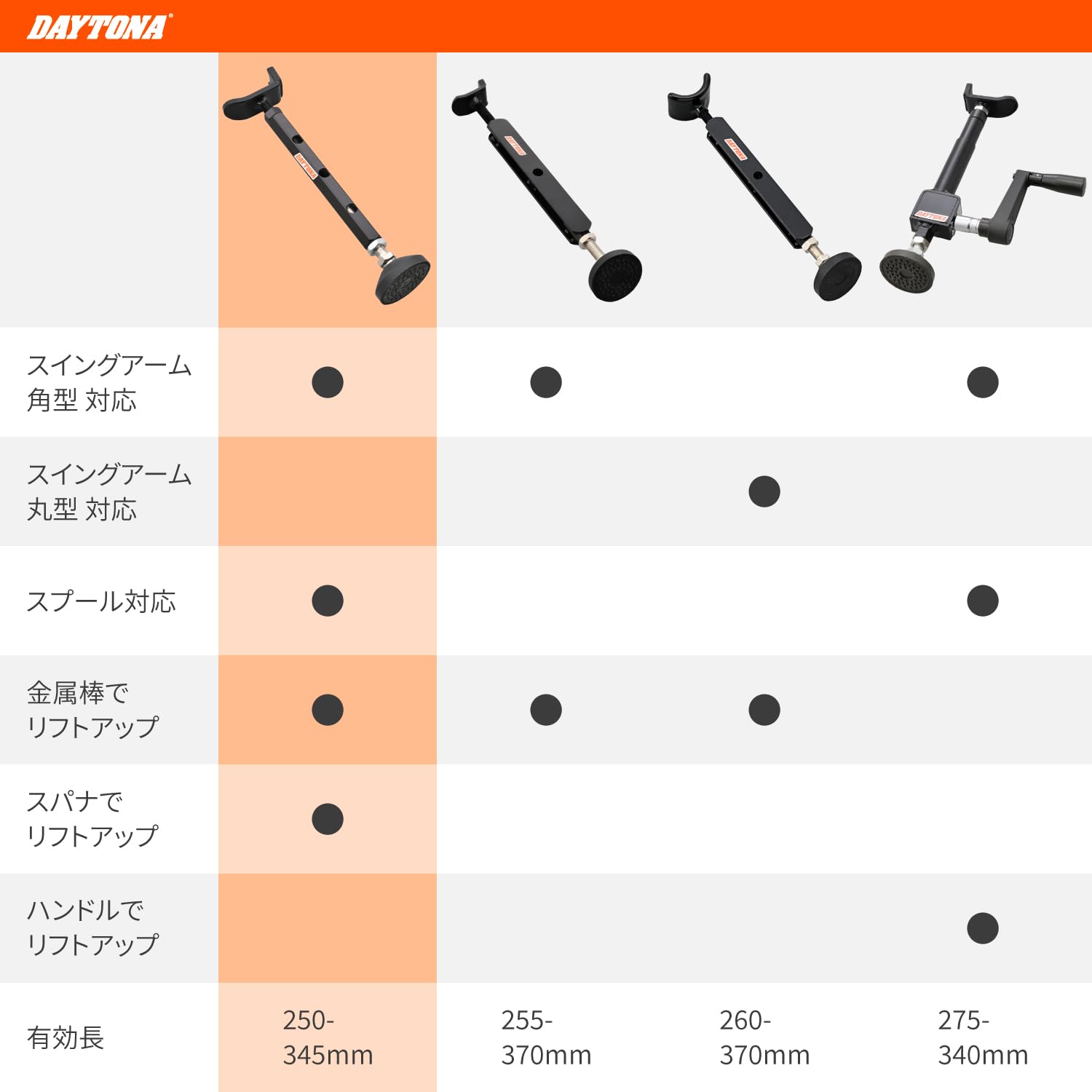 【送料無料】デイトナ(Daytona) バイクスタンド リア用 イージーリフトアップスタ...